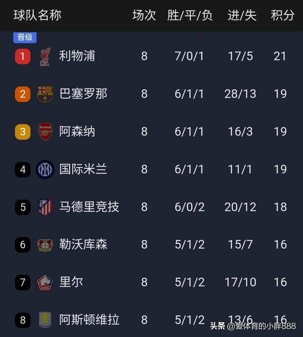 开云体育入口-凯尔特人在欧冠中不敌曼城，积分榜更新